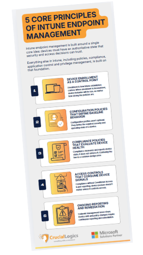 5 core principles of intune endpoint management Mock Up Image