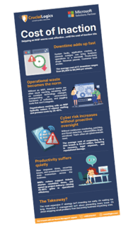 Cost of Inaction Infographic