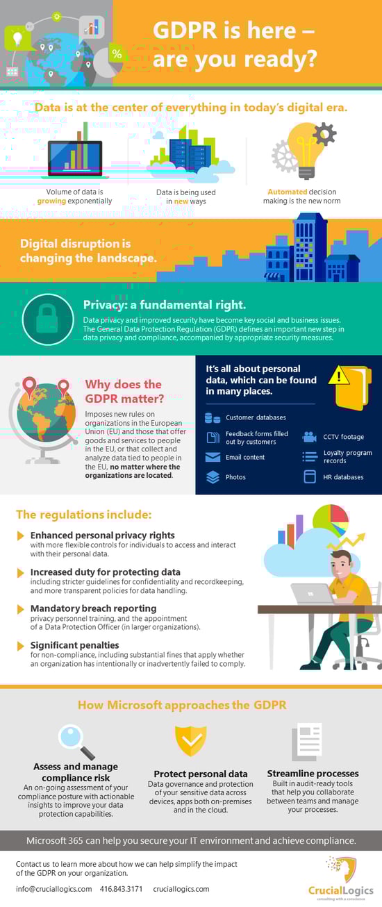 GDPR infographic