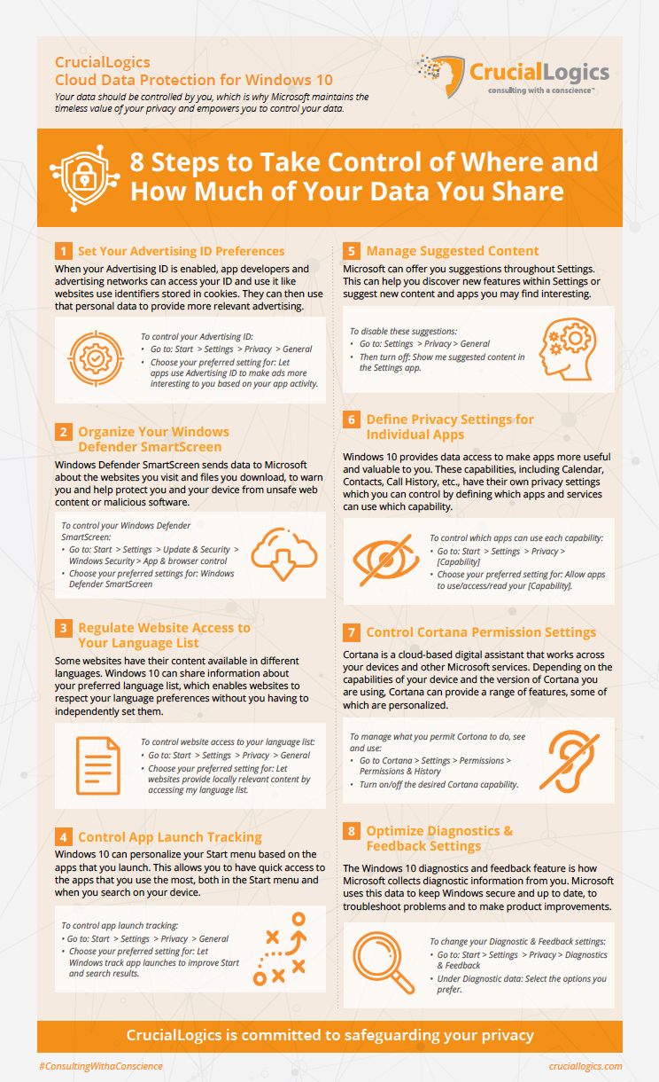 8 Steps to Take Control of Where and How M8 Steps to Take Control of Where and How Much of Your Data You Shareuch of Your Data You Share