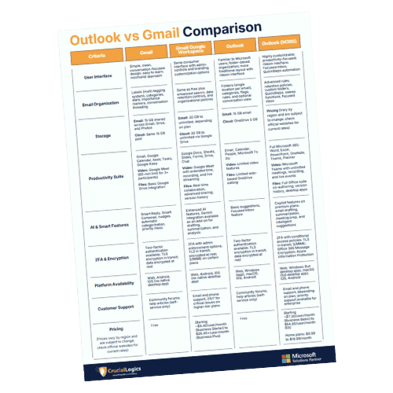 Outlook vs gmail comparison mock-up image
