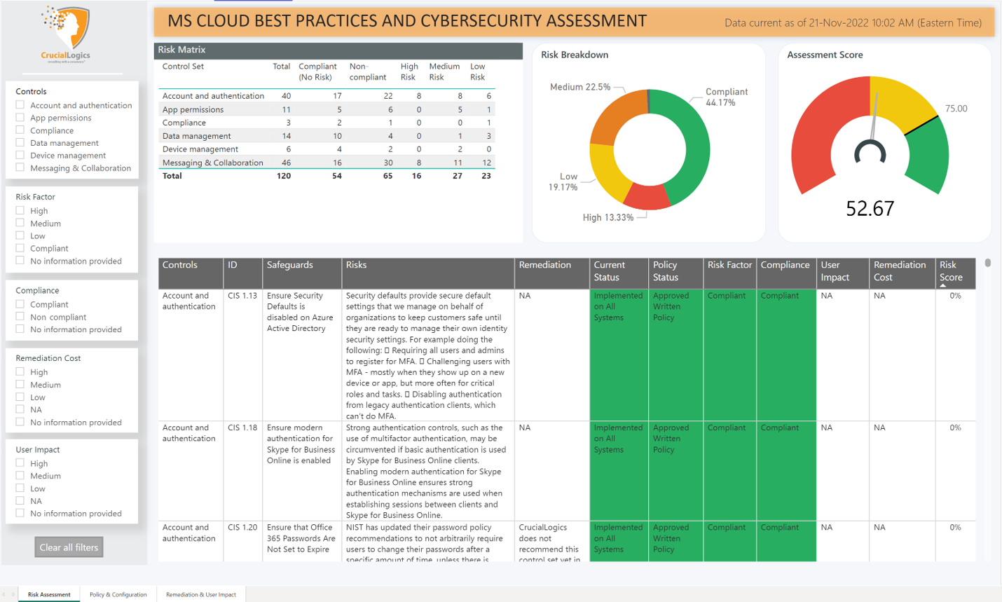 Sample M365 Security Assessment
