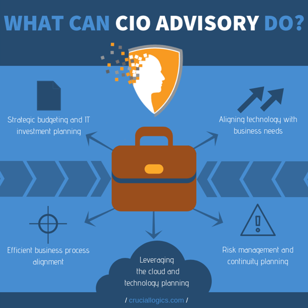 The benefits of CIO advisory