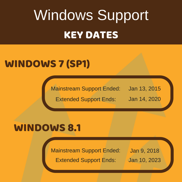 Windows Support Dates