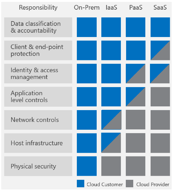Cloud infrastructure infographic